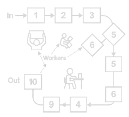 Shojinka (Flexible Workforce): The Secret to Agile Manufacturing(1 of 21) 2 "U"-Shaped Layouts for Enhanced Teamwork and Material Flow