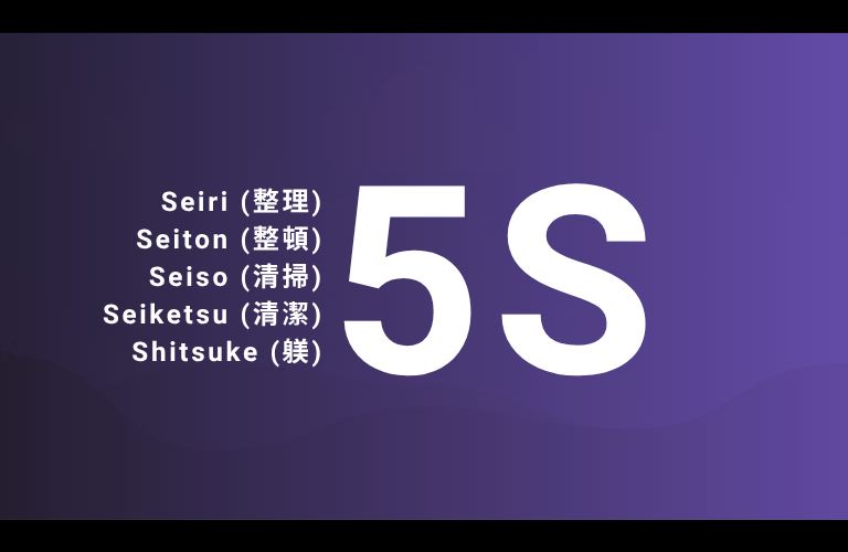 Step-by-Step Guide to 5S Implementation (5 of 21) 1 Infographic displaying the 5S methodology from Japanese manufacturing: Seiri (Sort) – removing unnecessary items; Seiton (Set in Order) – organizing tools and materials; Seiso (Shine) – cleaning the workplace; Seiketsu (Standardize) – establishing consistent procedures; and Shitsuke (Sustain) – maintaining discipline to follow 5S regularly.