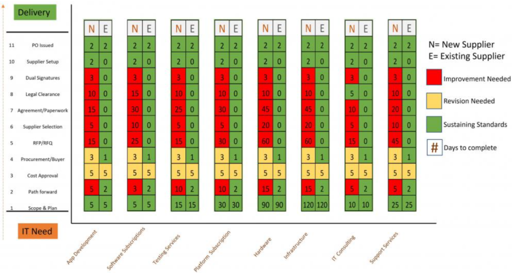 Yamazumi chart showing operator workload vs takt time